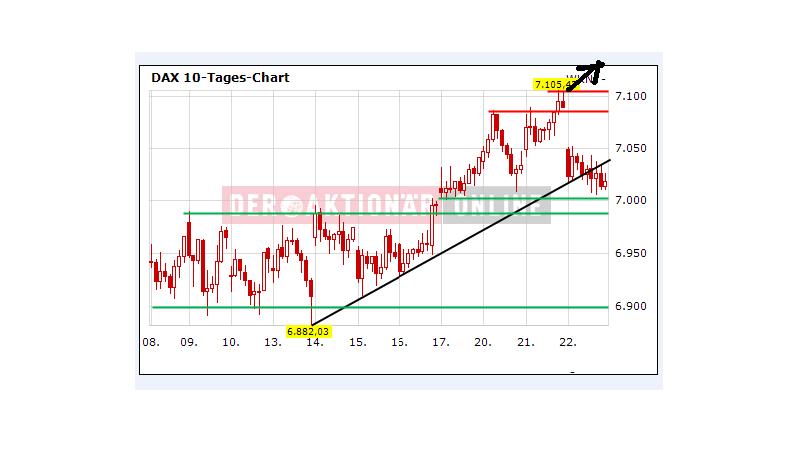 Quo Vadis Dax 2012 - Krise ohne Ende? 531621