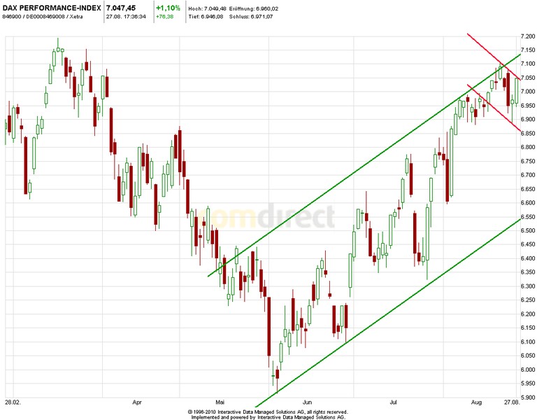 Quo Vadis Dax 2012 - Krise ohne Ende? 532578