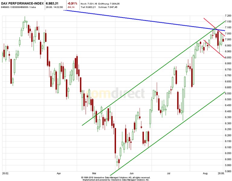 Quo Vadis Dax 2012 - Krise ohne Ende? 532818