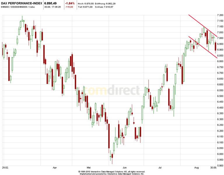 Quo Vadis Dax 2012 - Krise ohne Ende? 533433