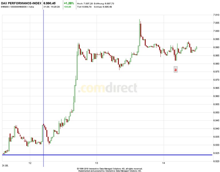 Quo Vadis Dax 2012 - Krise ohne Ende? 533638