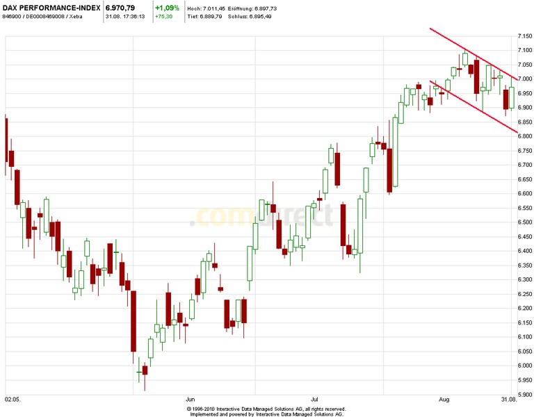 Quo Vadis Dax 2012 - Krise ohne Ende? 533709