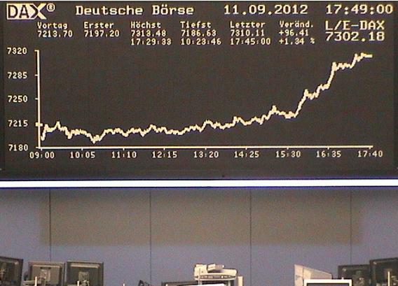 Wie lautet das Jahreshoch 2012 ? 536277