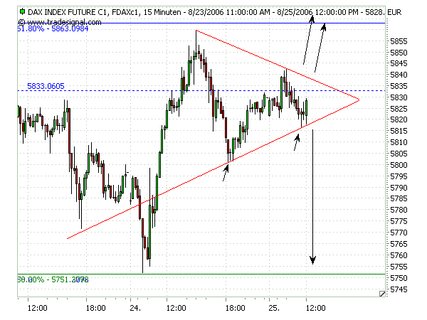 ► Day-Trading: Freitag, den 25.08.2006 53630