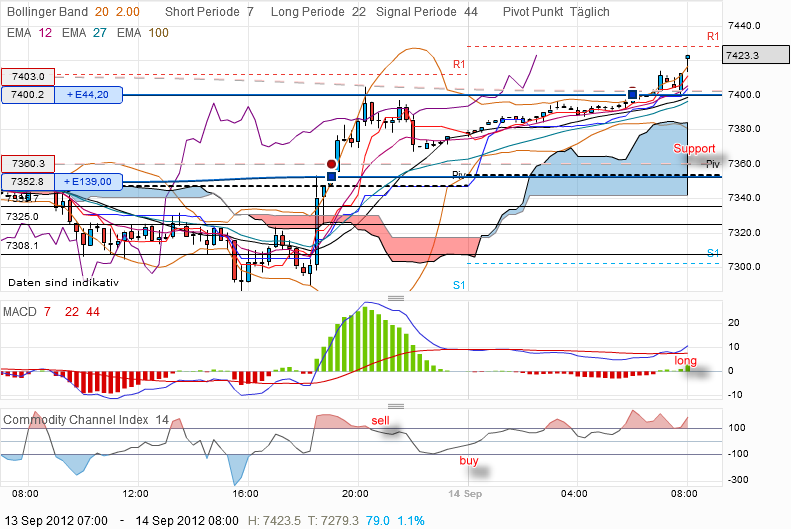 QV ultimate 2012 536924