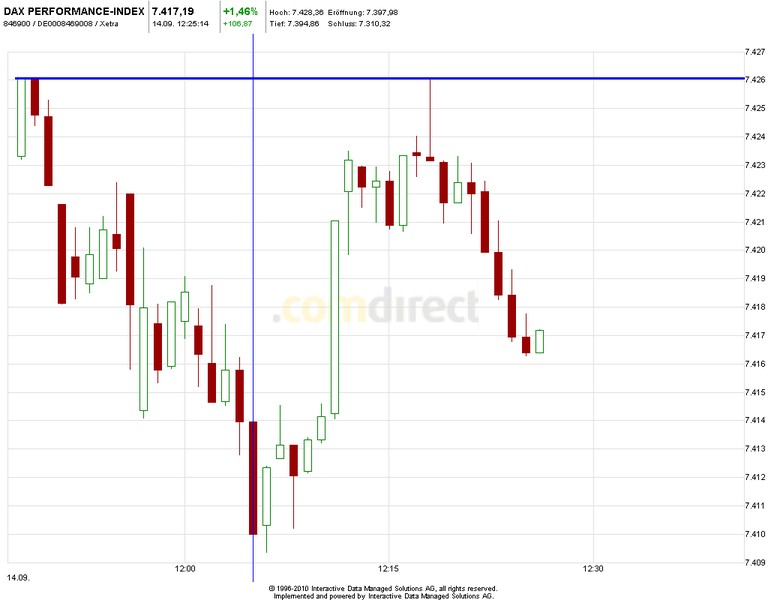 Quo Vadis Dax 2012 - Krise ohne Ende? 537070