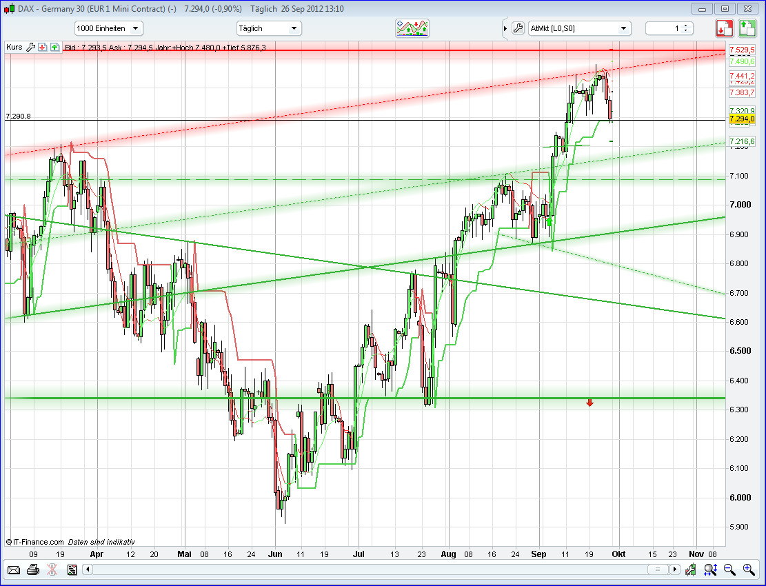 QV ultimate 2012 539985