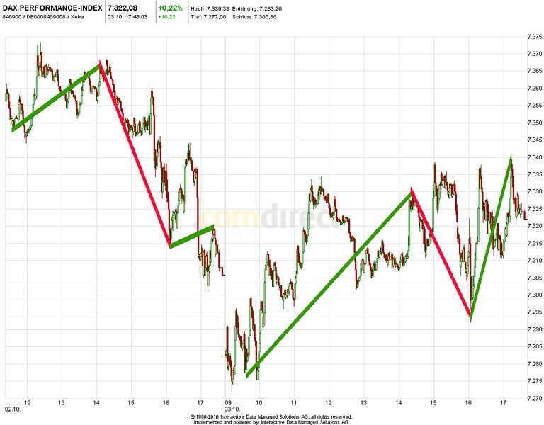 Quo Vadis Dax 2012 - Krise ohne Ende? 541735