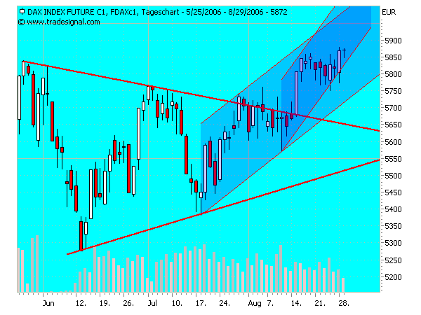 ▶ TTT-Team: Dienstag, 29.08.2006 54211