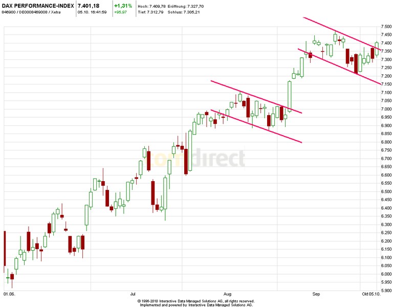 Quo Vadis Dax 2012 - Krise ohne Ende? 542302