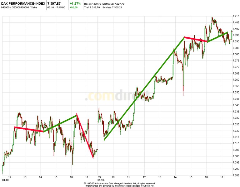 Quo Vadis Dax 2012 - Krise ohne Ende? 542342