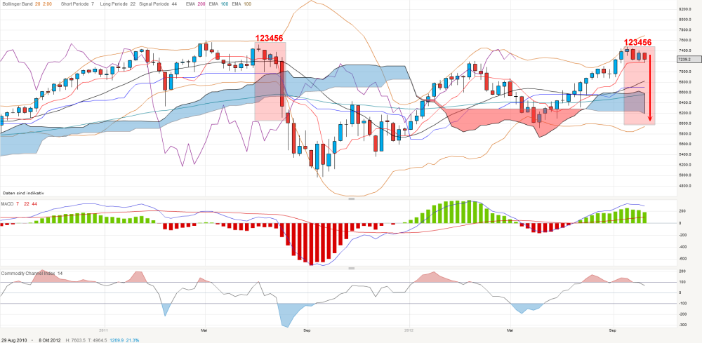 QV ultimate 2012 544276