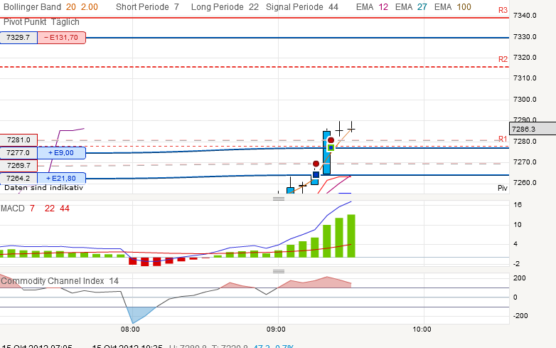 QV ultimate 2012 544538