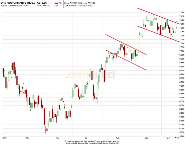 Quo Vadis Dax 2012 - Krise ohne Ende? 545108