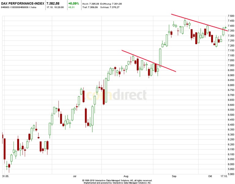Quo Vadis Dax 2012 - Krise ohne Ende? 545116