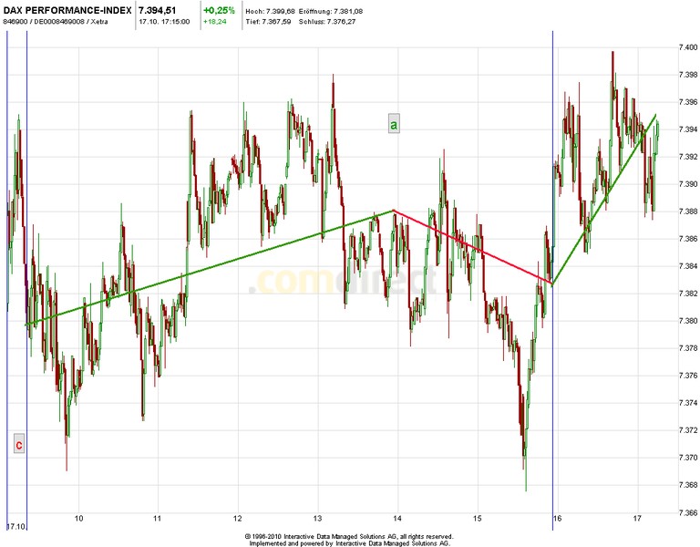 Quo Vadis Dax 2012 - Krise ohne Ende? 545238