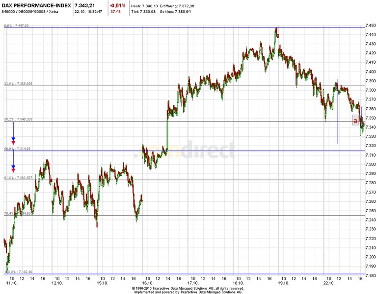 Quo Vadis Dax 2012 - Krise ohne Ende? 546506
