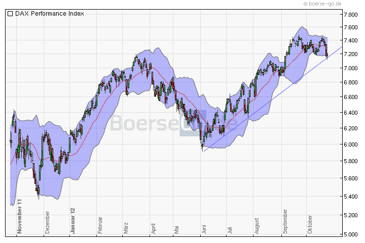 Deutsche Bank (moderiert 2.0) 547084