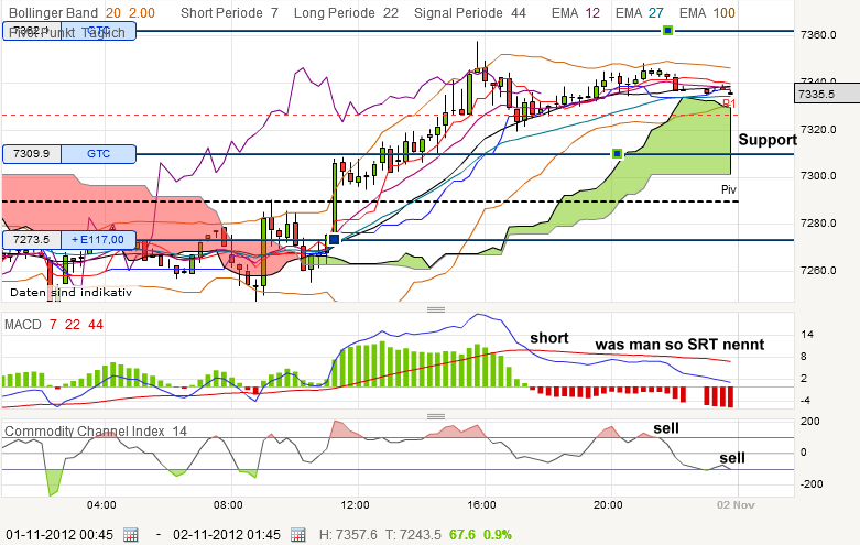 QV ultimate 2012 549631