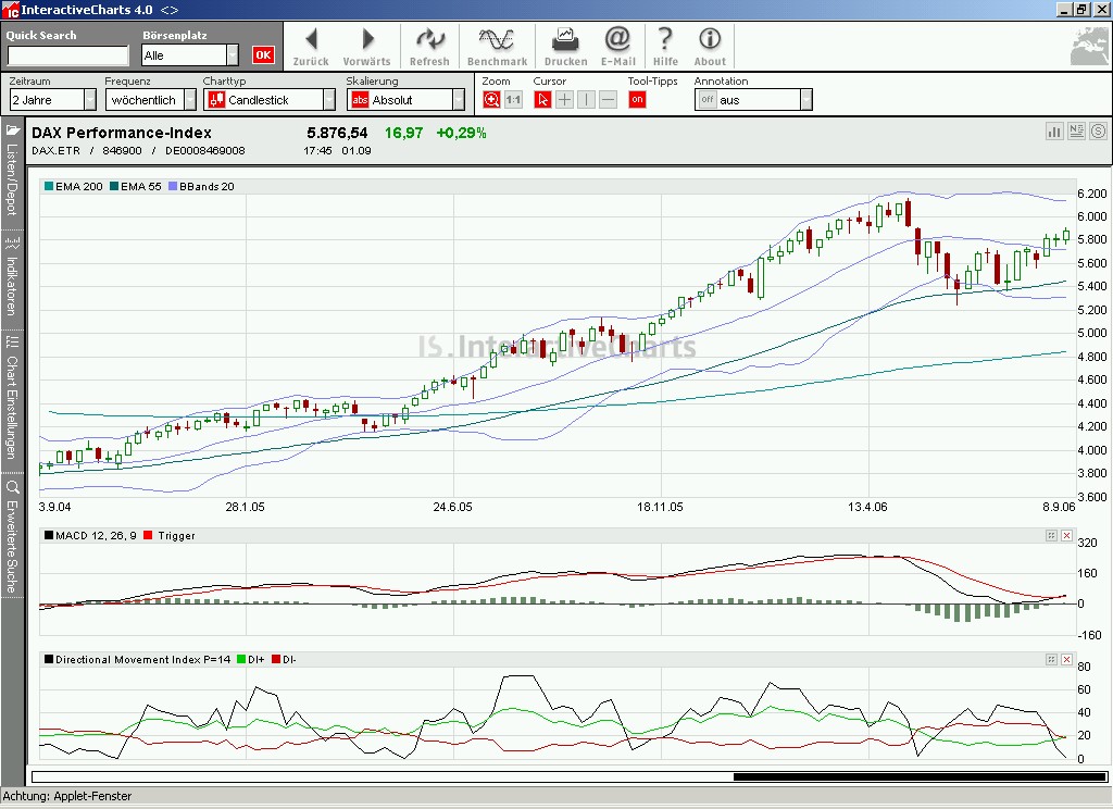 Dax wenn 5900 durchbrochen,heute 54989