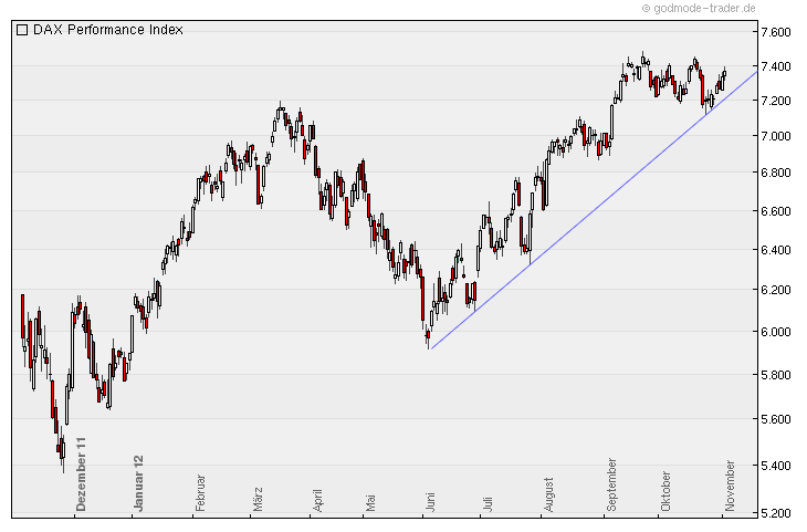 Indexhandel 2012 Rally trotz unzähligen Krisen? 550084