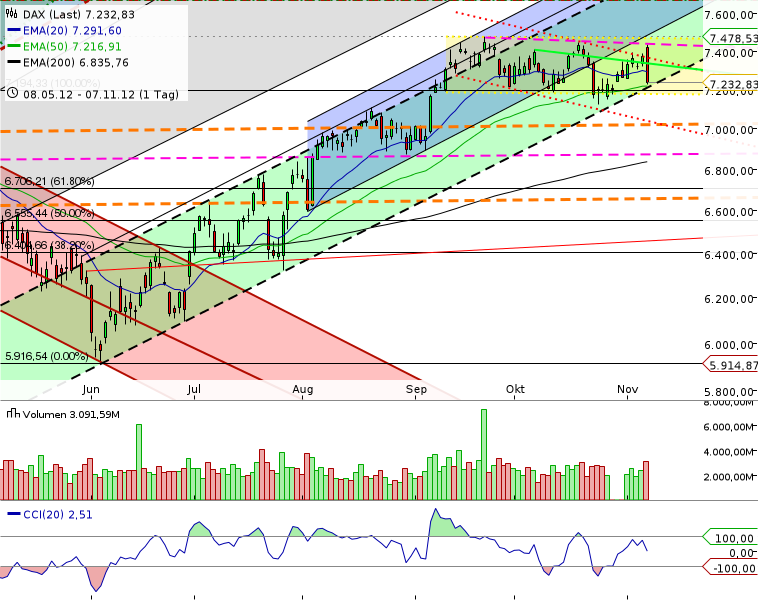 QV ultimate 2012 551225
