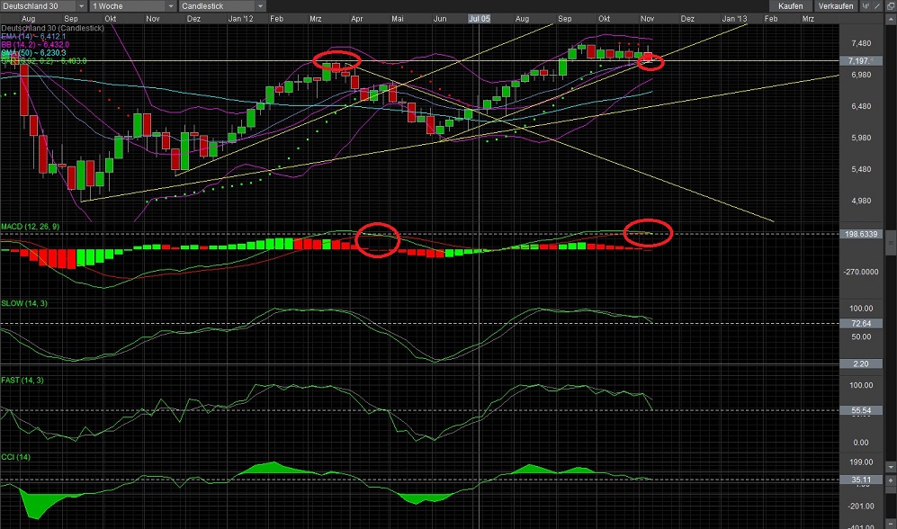 Elliott Wave DAX daily 551549