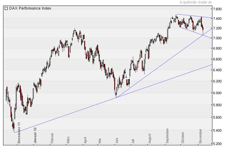 Indexhandel 2012 Rally trotz unzähligen Krisen? 552246