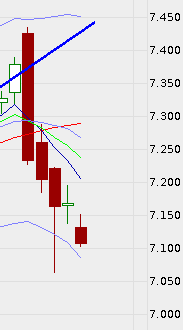 QV ultimate 2012 552832