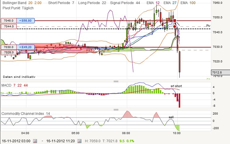 QV ultimate 2012 553900