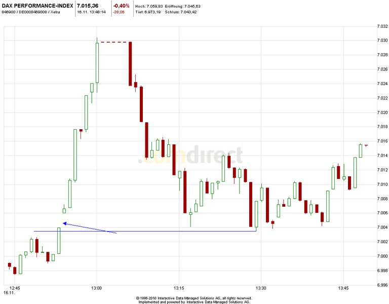 Quo Vadis Dax 2012 - Krise ohne Ende? 554025