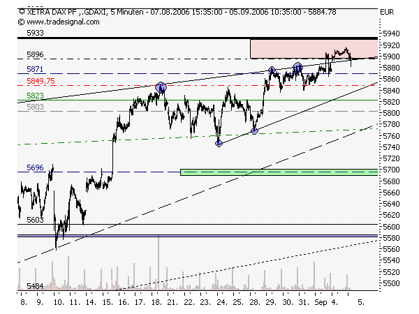 ►TagesTrading 05. September 2006 55435