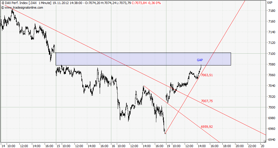 Elliott Wave DAX daily 554676