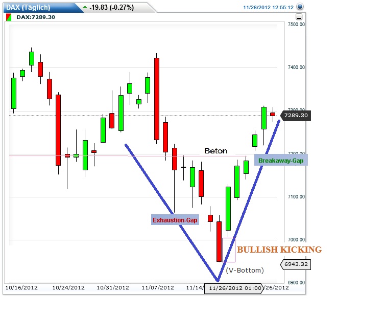 Indexhandel 2012 Rally trotz unzähligen Krisen? 556521