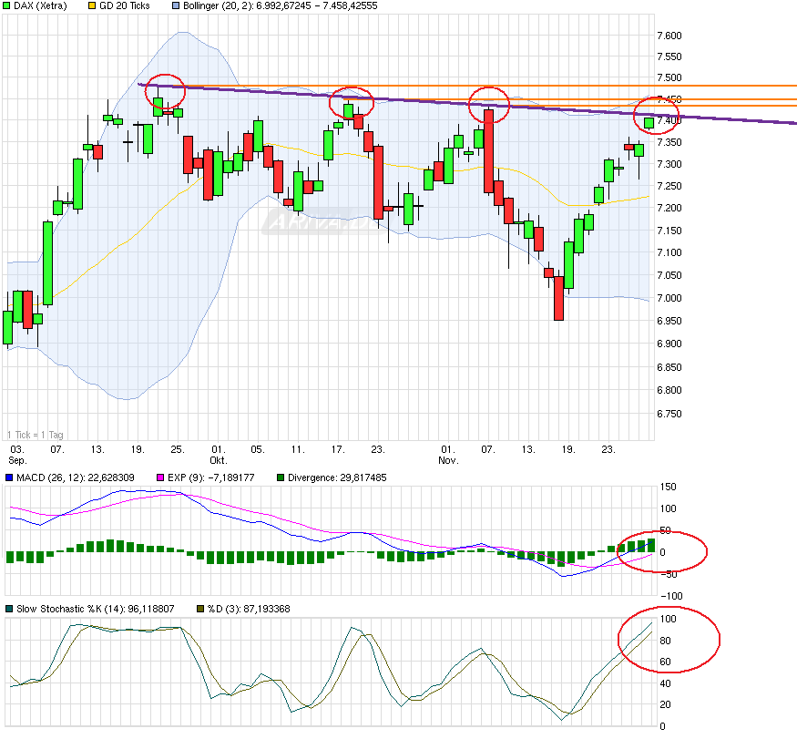 Inside: Allianz AG 557548