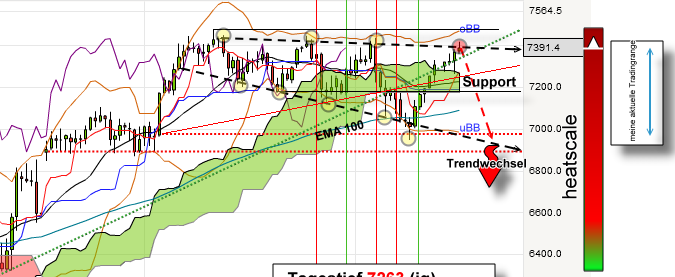 Antizykliker-Thread - v2.0 557798