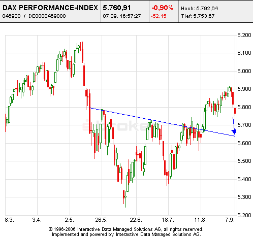 Ausserdem keine Panik so wirds kommen 55833