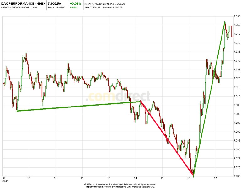 Quo Vadis Dax 2012 - Krise ohne Ende? 558366