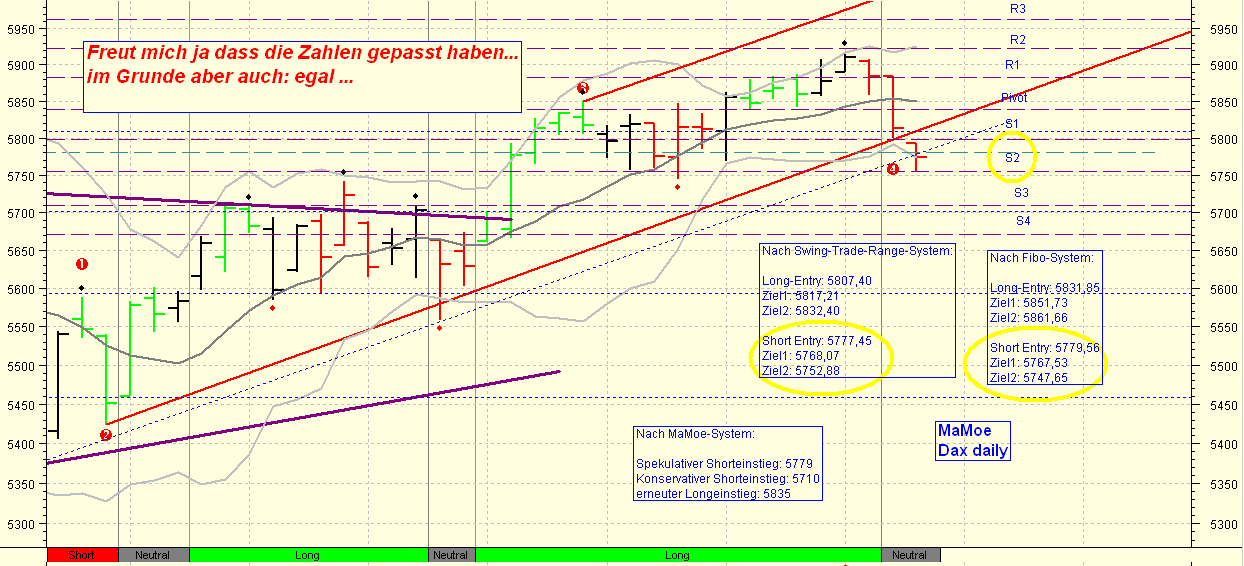 ►TagesTrading 07. September 2006 55893