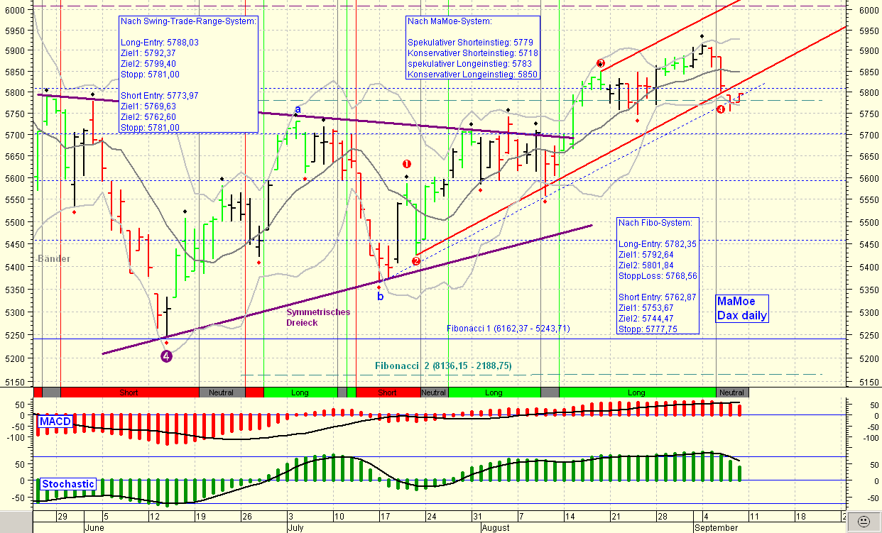 ►TagesTrading 08. September 2006 55932