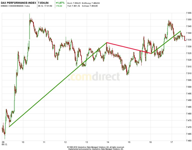 Positions Trading - mit System zum Erfolg 559778