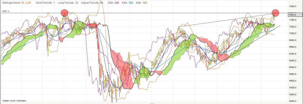 QV ultimate 2012 559894