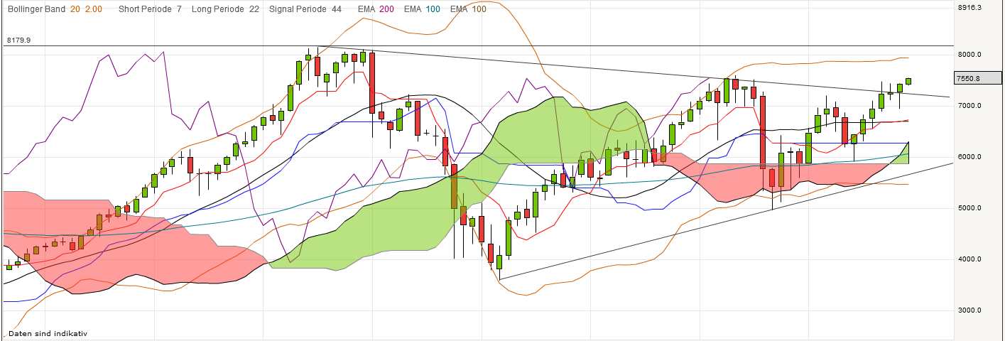 QV ultimate 2012 559896