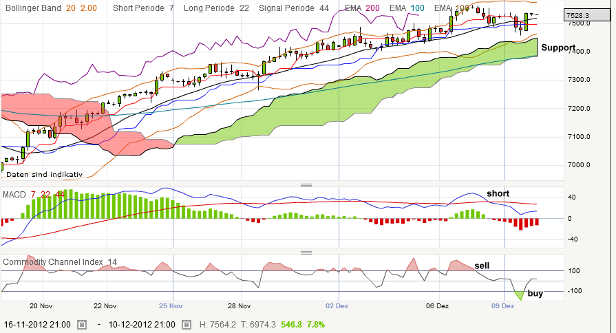 QV ultimate 2012 560714