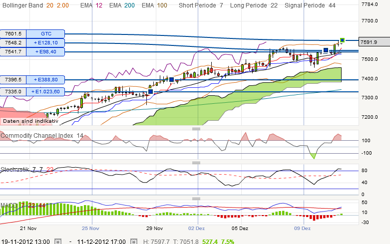 QV ultimate 2012 561031