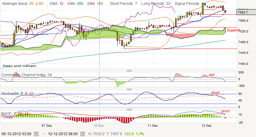 QV ultimate 2012 561124