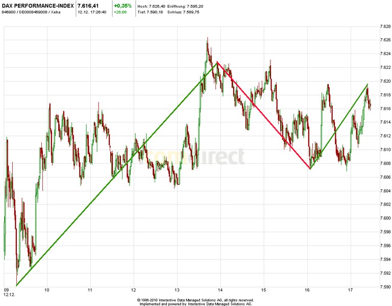 Quo Vadis Dax 2012 - Krise ohne Ende? 561329