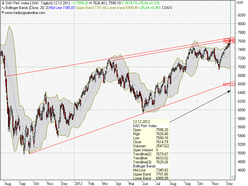 QV ultimate 2012 561549