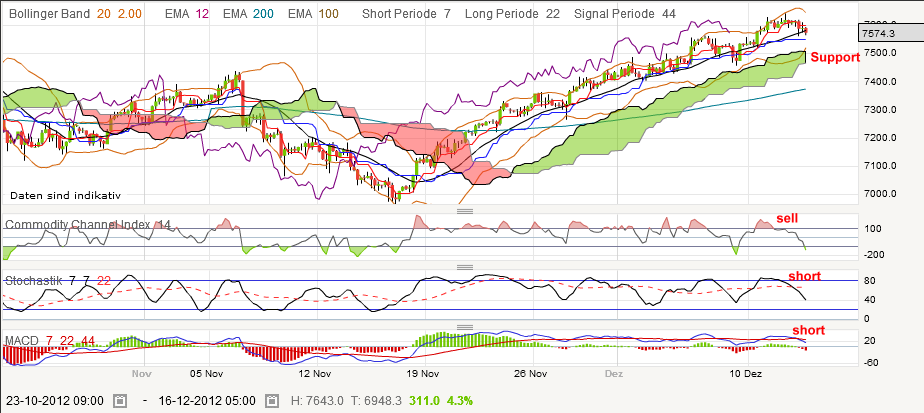 QV ultimate 2012 561765