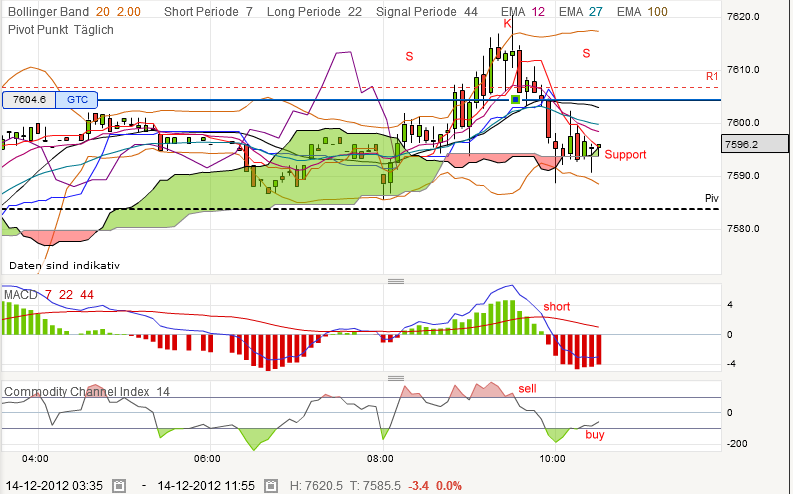 QV ultimate 2012 561930